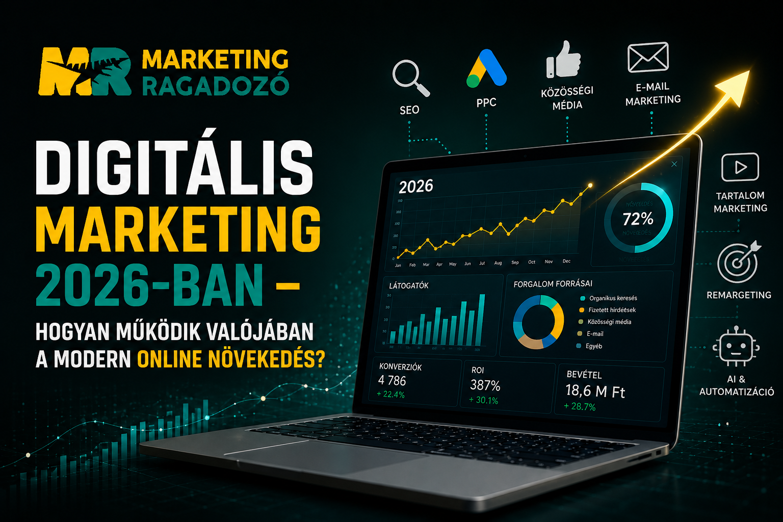 Digitális marketing 2026-ban – hogyan működik valójában a modern online növekedés?